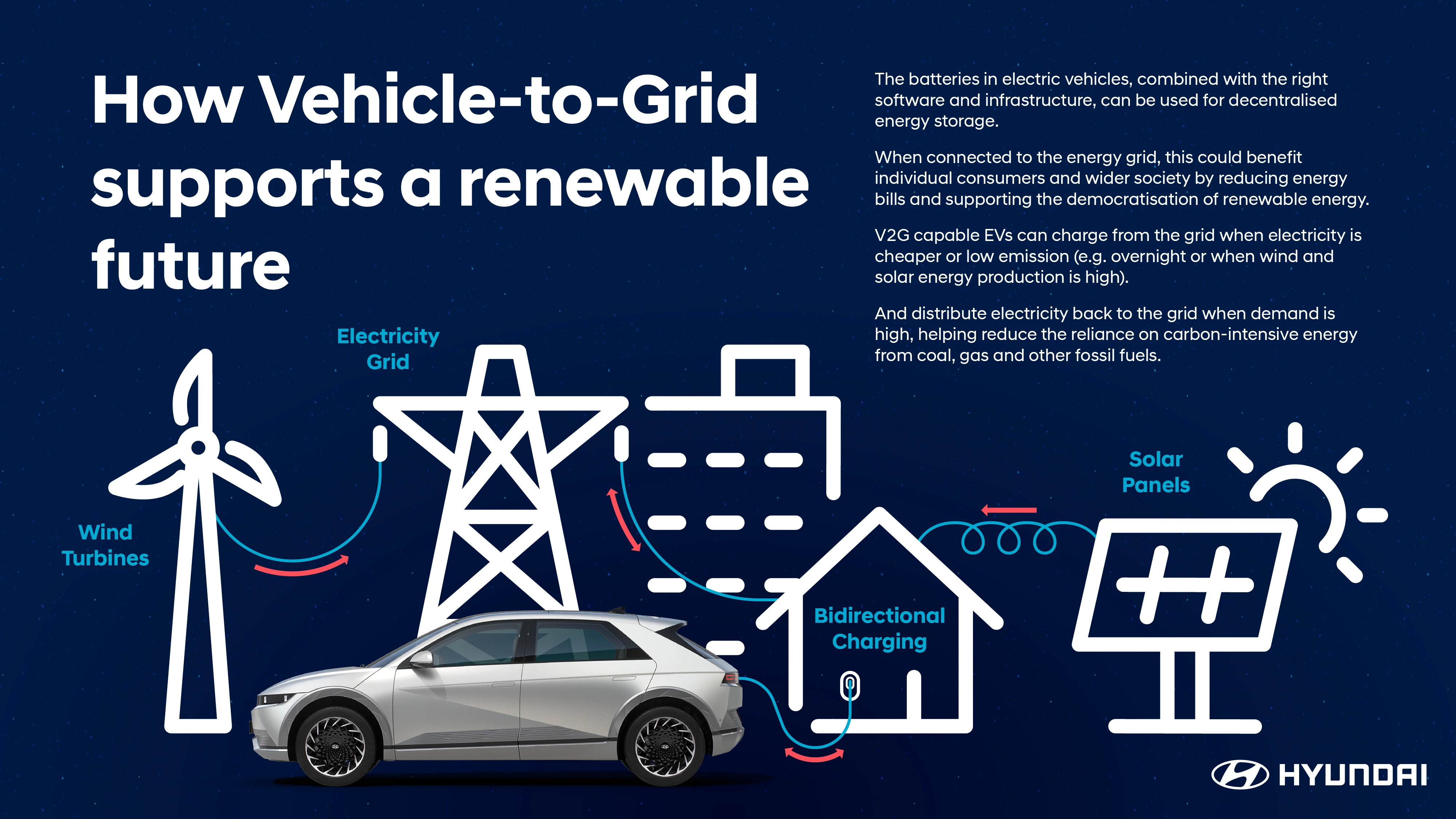 221212_013_Hyundai_Electric_Charging_Circuit_Infographic_DR_V3.png)